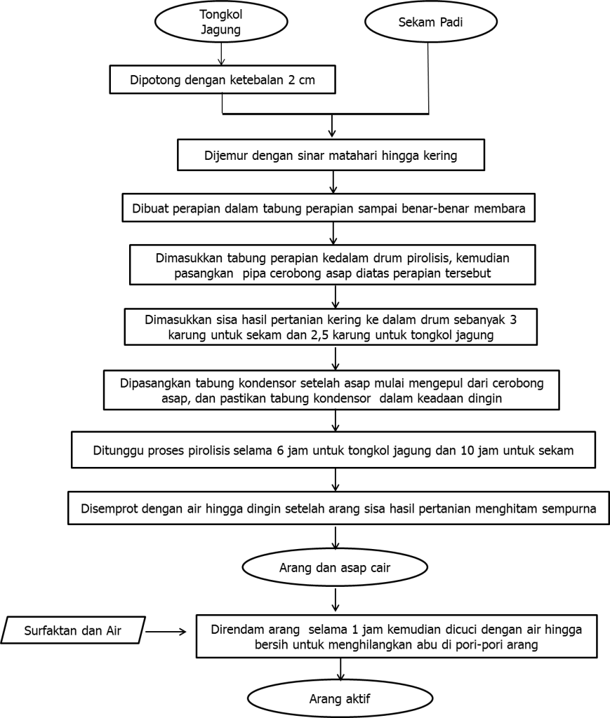 Smart Gerdana Dinas Pertanian Dan Pangan